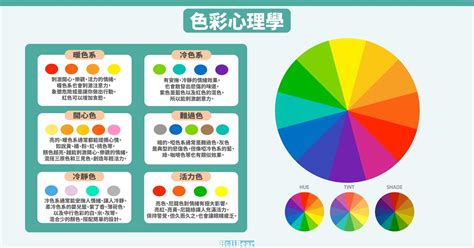 代表顏色|設計配色完整攻略 